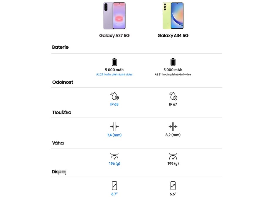Samsung Galaxy A37 porovnání modelů Samsung